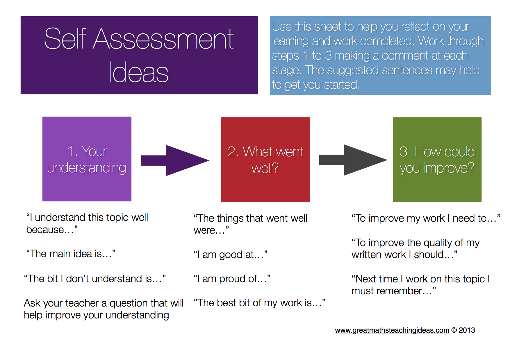 Self method. Self Assessment на уроках английского языка. Self-Assessment peer-Assessment. Self evaluation. A. self - Assessment. Methods of self-Assessment.